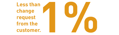 KPI---7 (3)