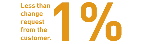 KPI---7 (3)