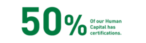 Indicador H3: 50% de nuestro capital humano cuenta con certificaciones